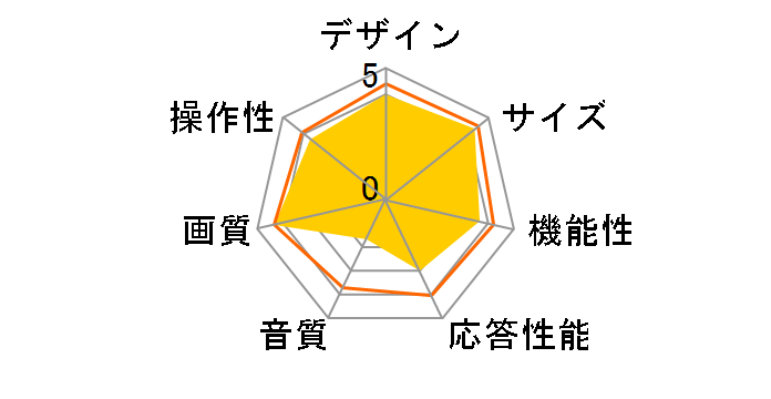 50U78K [50�C���`]�̃��[�U�[���r���[