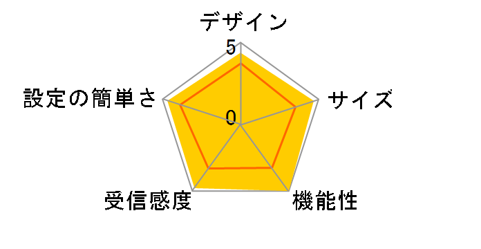 Stick WiFi [�z���C�g]�̃��[�U�[���r���[