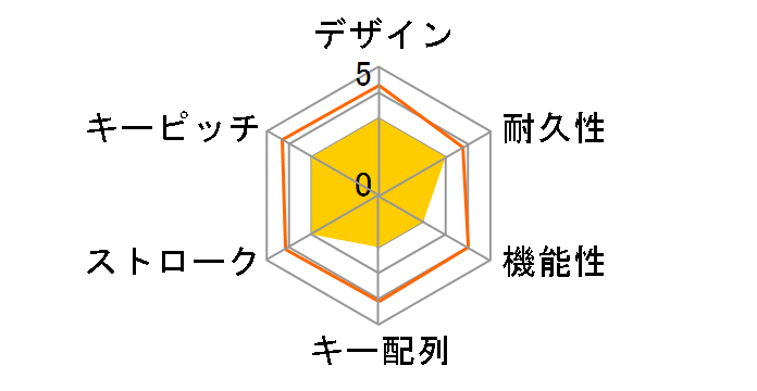 SKB-SMM3BK [�u���b�N]�̃��[�U�[���r���[