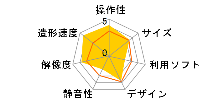 AnkerMake M5 V81115C1 [�u���b�N]�̃��[�U�[���r���[