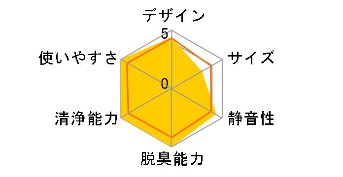 KI-SX75-T [uEn]̃[U[r[