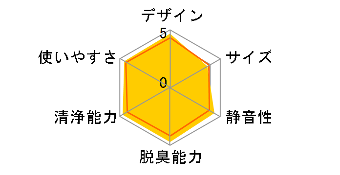 KI-SS50-H [�O���[�n]�̃��[�U�[���r���[