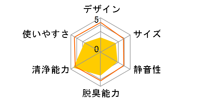 FP-S120-T [�u���E���n]�̃��[�U�[���r���[