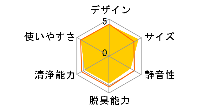 FU-SC01-W [�z���C�g�n]�̃��[�U�[���r���[