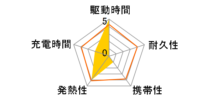 737 Power Bank (PowerCore 24000) A1289011 [�u���b�N]�̃��[�U�[���r���[