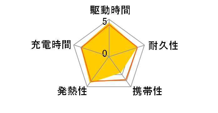 537 Power Bank (PowerCore 24000�A65W) A1379021 [�z���C�g]�̃��[�U�[���r���[