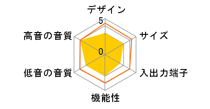 Soundcore Infini 2 A3373511 [�u���b�N]�̃��[�U�[���r���[