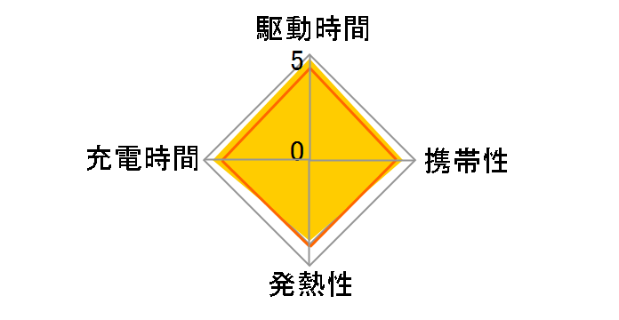 Nano II 65W A2663123 [�z���C�g]�̃��[�U�[���r���[