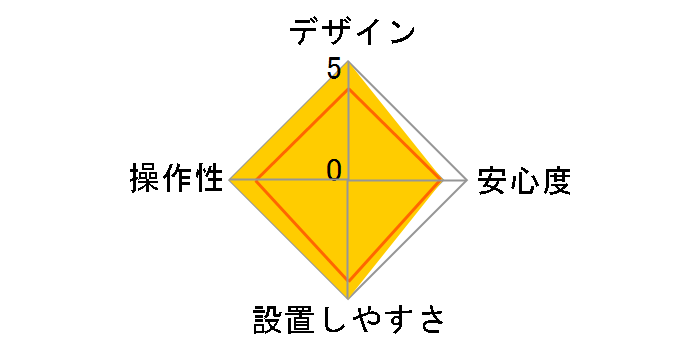 HORNET BeeSensor BEE300�̃��[�U�[���r���[