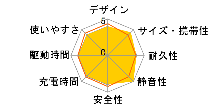 PowerHouse 90 A17105F2 [�u���b�N]�̃��[�U�[���r���[