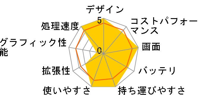 ThinkPad L15 Gen 4 21H3000LJP [�u���b�N]�̃��[�U�[���r���[