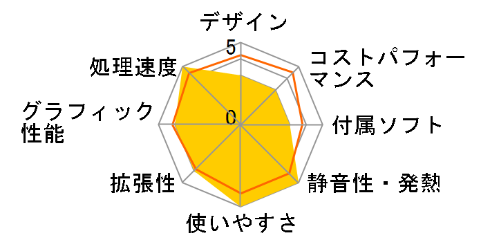 raytrek 4CXF PALOW.�R���{���f�� Core i7 13700F/RTX 4070/16GB������/1TB NVMe SSD K/12661-11a�̃��[�U�[���r���[