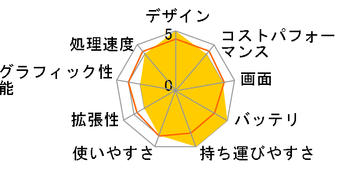 ThinkPad L13 Gen 4 AMD Ryzen 3 7330U�E16GB�������[�E256GB SSD�E13.3�^WUXGA�t������ 21FN001FJP [�u���b�N]�̃��[�U�[���r���[