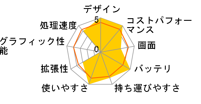 ThinkPad L13 Gen 4 AMD Windows 11 Pro�ERyzen 3 7330U�E16GB�������[�E256GB SSD�E13.3�^WUXGA�t������ 21FN001GJP [�u���b�N]�̃��[�U�[���r���[