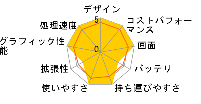 ThinkPad T14 Gen 4 Windows 11 Pro�ECore i5 1335U�E16GB�������[�E256GB SSD�E14�^WUXGA�t������ 21HD00CCJP [�u���b�N]�̃��[�U�[���r���[