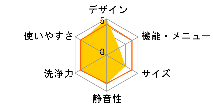 ZABOON TW-127XH3R(W) [�O�����z���C�g]�̃��[�U�[���r���[