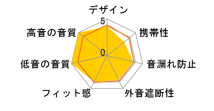 AURA IRV-AK-AURA�̃��[�U�[���r���[