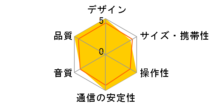 ED-QD35-BK [�u���b�N]�̃��[�U�[���r���[