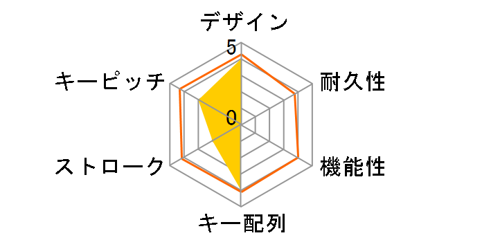 HDKB-206WBK�̃��[�U�[���r���[