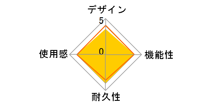 DIREWOLF-WIRELESS�̃��[�U�[���r���[