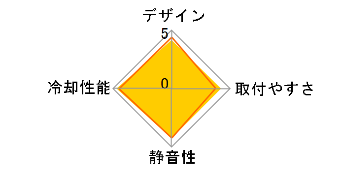 FUMA3 SCFM-3000�̃��[�U�[���r���[