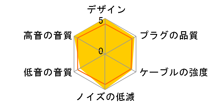 ACE2.0 �~�j�v���O/4.4mm�o�����X(5��)��2�s�� [1.23m]�̃��[�U�[���r���[