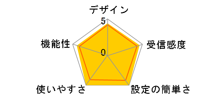 EzCast Pocket EZCASTPOCKET-H1R1 [�z���C�g]�̃��[�U�[���r���[