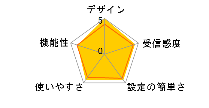 EzCast Pocket EZCASTPOCKET-C1R1 [�z���C�g]�̃��[�U�[���r���[