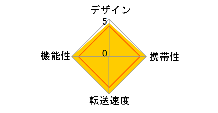 2-in-1 USB 3.0 A7612012 [USB �u���b�N]�̃��[�U�[���r���[