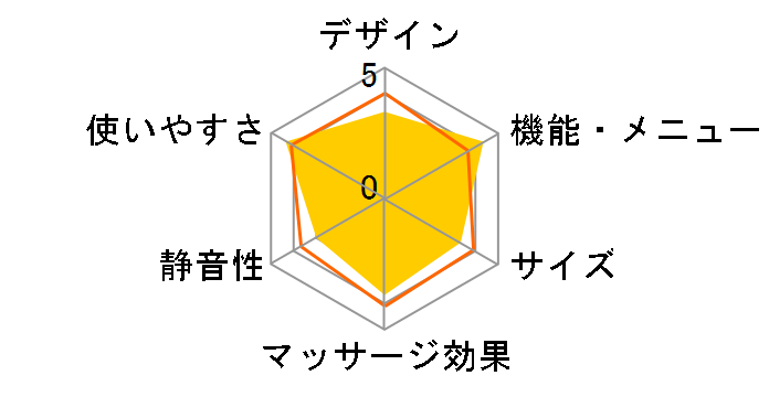 �����h �n���h�P�A �R�[�h���X AX-HP285wh [�z���C�g]�̃��[�U�[���r���[