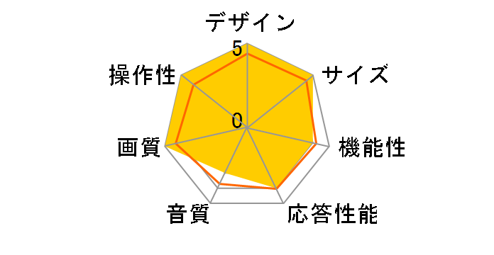 J32SK06 [32�C���`]�̃��[�U�[���r���[