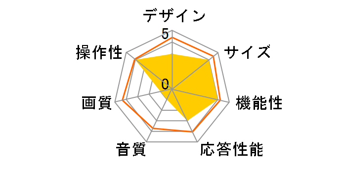 JVU50DS06 [50�C���`]�̃��[�U�[���r���[