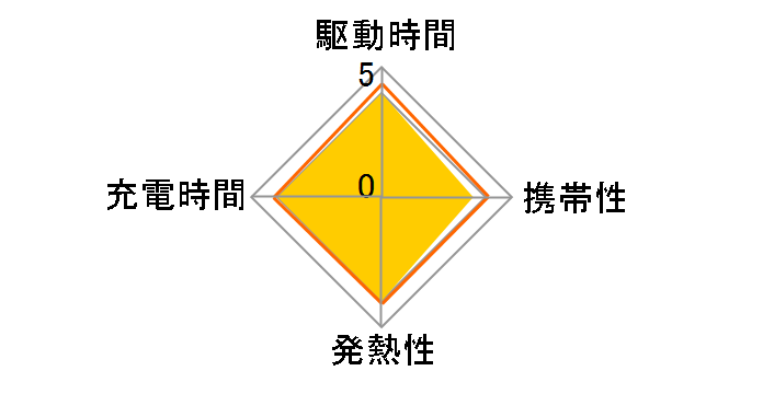 BOOST��CHARGE WCB006dqWHJP�̃��[�U�[���r���[