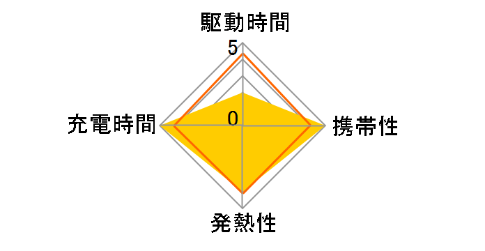 PA-B5-BK [�u���b�N]�̃��[�U�[���r���[