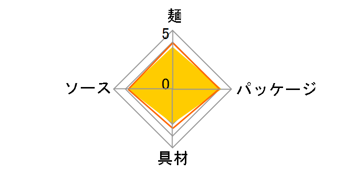 �Ă��΂ł��� �\�[�X�� 99g �~12�H�̃��[�U�[���r���[