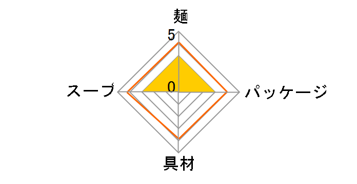 �����ǂ�ł��� 67g �~12�H�̃��[�U�[���r���[