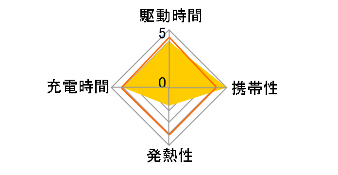 NovaPort SLIM 45W CIO-G45W2C-S-WH [�z���C�g]�̃��[�U�[���r���[
