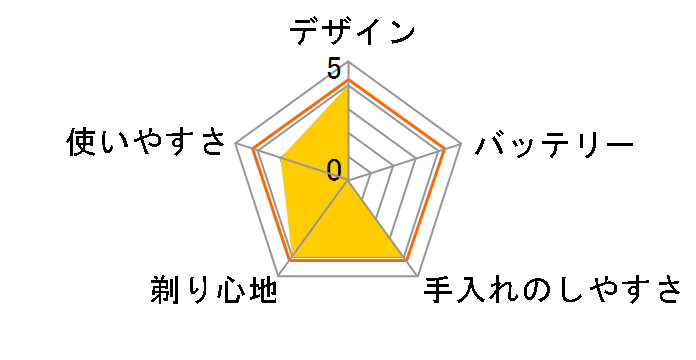 �u���E�� �V���[�Y8 8517s [�}�b�g�V���o�[]�̃��[�U�[���r���[