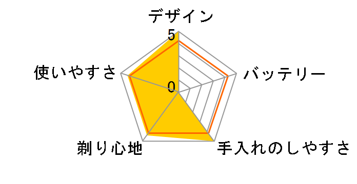 �u���E�� �V���[�Y9 Pro+ 9556cc [�V���o�[]�̃��[�U�[���r���[