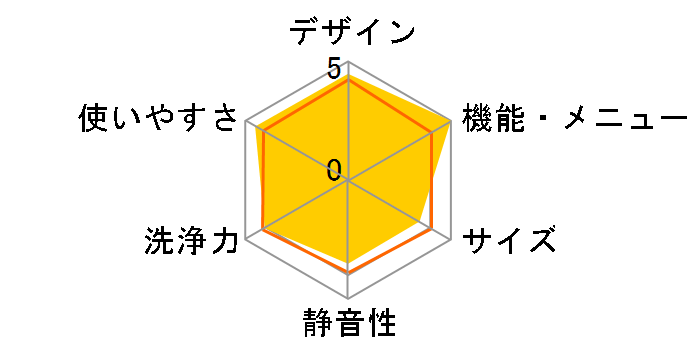 NA-LX129CR-W [�}�b�g�z���C�g]�̃��[�U�[���r���[