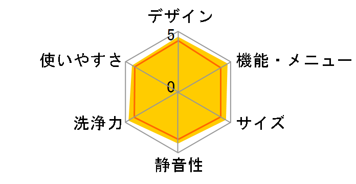 NA-LX125CL-W [�}�b�g�z���C�g]�̃��[�U�[���r���[