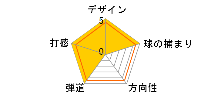 �I�m�t �t�H�[�W�h �E�F�b�W 2023�N���f�� [NS PRO MODUS3 TOUR 115 �t���b�N�X�FS ���t�g�F48 �o���X�F9]�̃��[�U�[���r���[