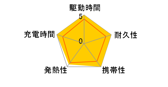 ULTRA LIGHT COMPACT MOT-MB10001-AM [�A�[�����h�~���N]�̃��[�U�[���r���[