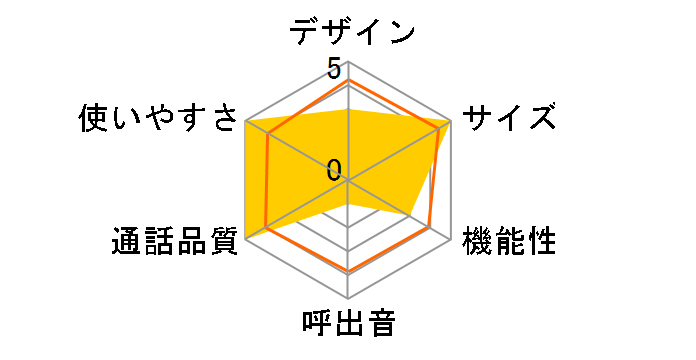 TEL-2992D�̃��[�U�[���r���[