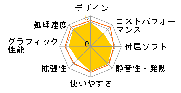 LAVIE Direct DT Slim ���i.com���胂�f�� Core i5�E16GB�������E512GB SSD�EOffice Home&Business 2021���� NSLKC313DMYH1W [�~�X�g�z���C�g]�̃��[�U�[���r���[