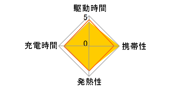 OWL-AC12WBAC20-WH [�z���C�g]�̃��[�U�[���r���[