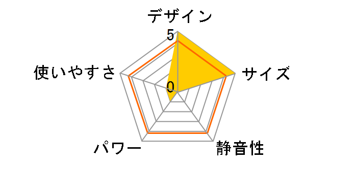 GFH-4007D-BZ [�s�s�K�X �u�����Y]�̃��[�U�[���r���[