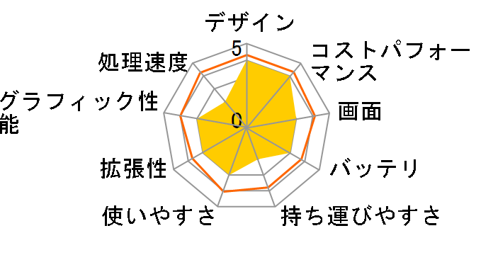 FMV Lite 3315/G FMV3315GB [�I�[�V�����u���b�N]�̃��[�U�[���r���[