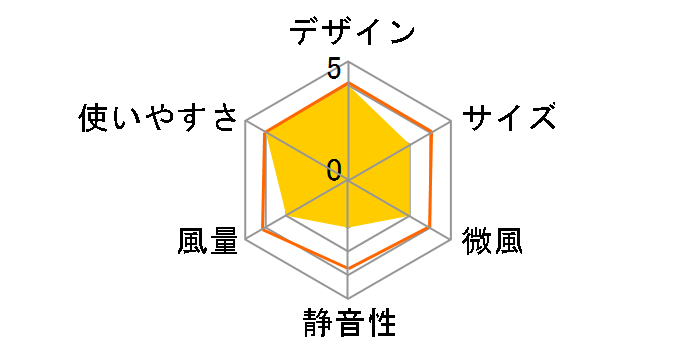 Fungi INF08-PK [�s���N]�̃��[�U�[���r���[