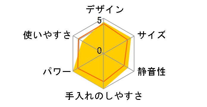 MFP20MT01 [�z���C�g]�̃��[�U�[���r���[